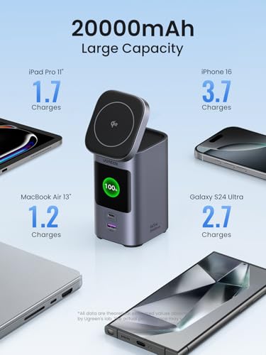UGREEN Nexode 20000mAh 145W PD |0 Portable Charger for iPhone 16 Series and MacBook