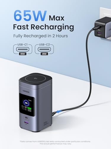 UGREEN Nexode 20000mAh 145W PD |0 Portable Charger for iPhone 16 Series and MacBook